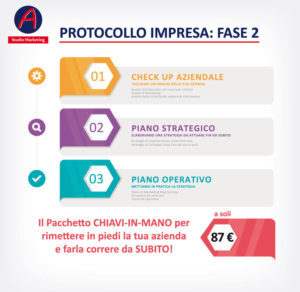 Infografica Protocollo Impresa Fase 2 A Studio Marketing Consulenza